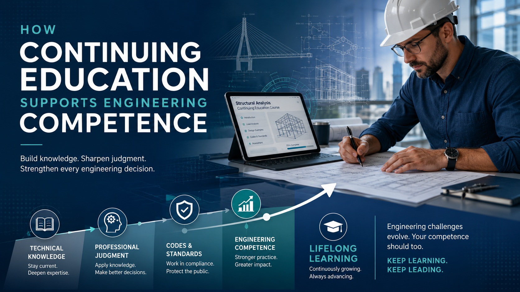 How Continuing Education Supports Engineering Competence