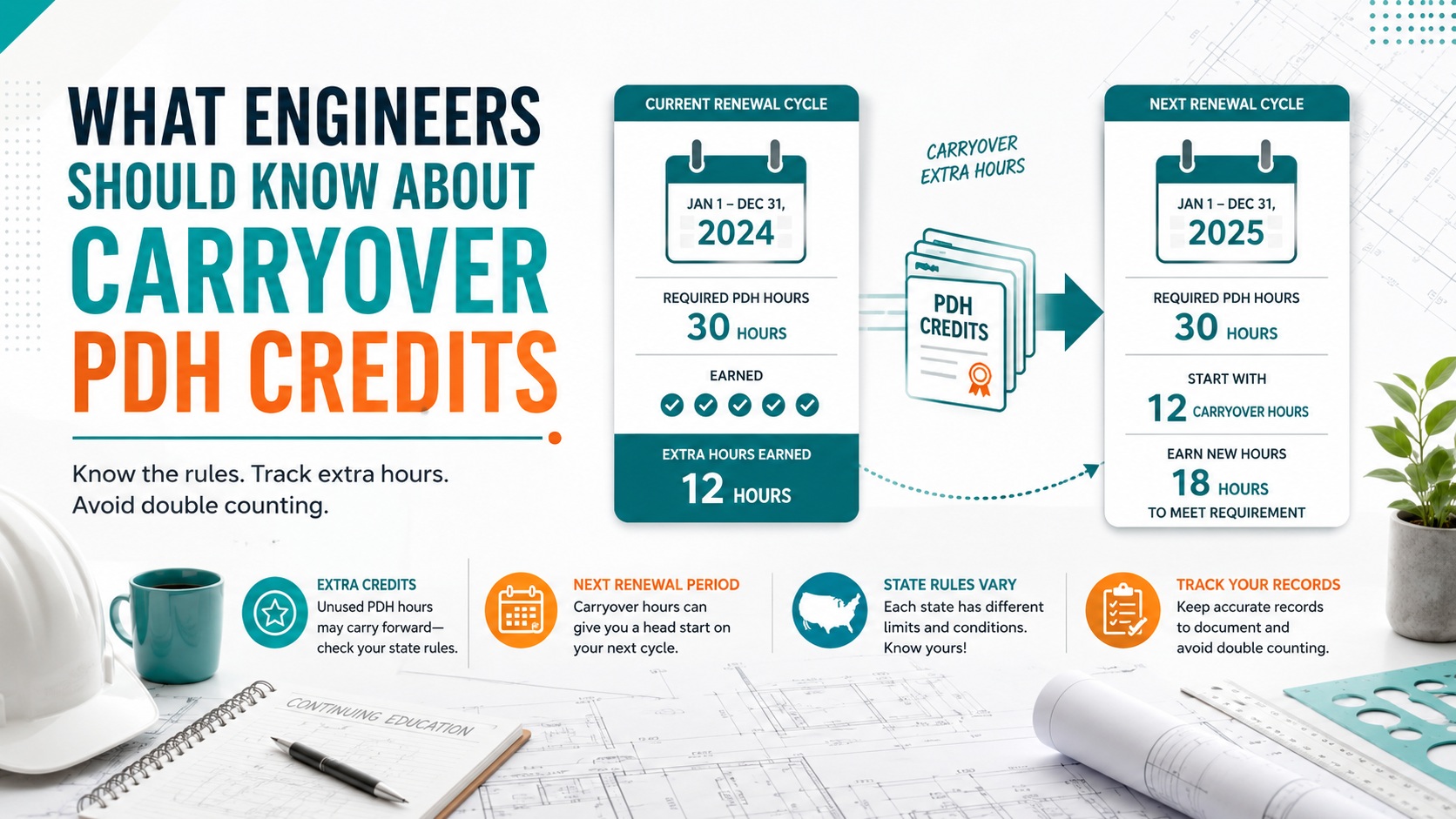 What Engineers Should Know About Carryover PDH Credits